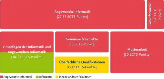 Struktur des Studiengangs C genauer zu finden in der Studien- und Fachprfungsordnung