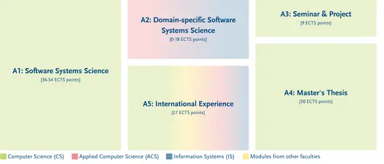 Structure of the degree programme