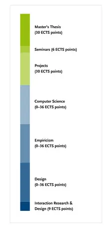 Overview of the degree programme's module groups C more details can be found in the study and subject examination regulations