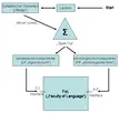 Optimalit?tstheorietische Analyse (Tabelle)