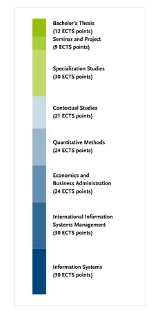 Overview of the degree programme's module groups C more details can be found in the study and subject examination regulations