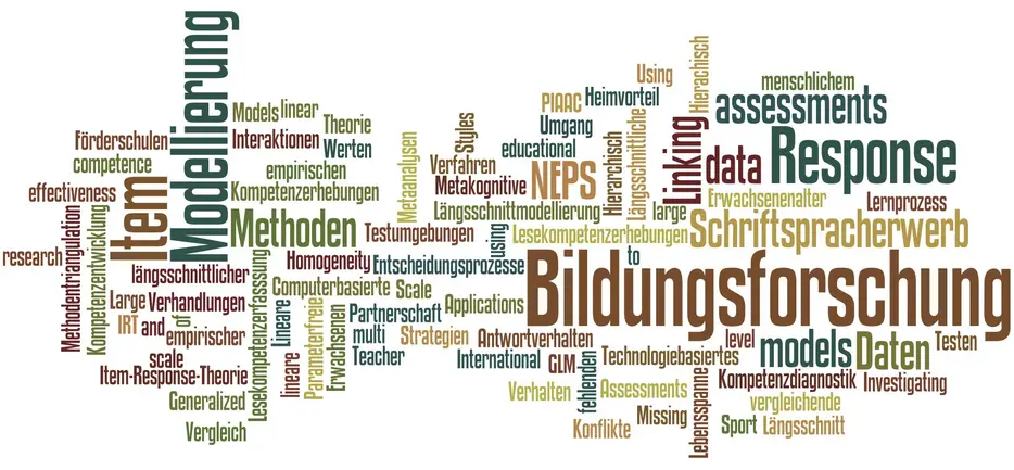 Grafik Forschungsthemen der Professur 