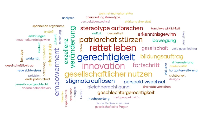 Antworten der Teilnehmenden auf die Frage "Warum lohnt es sich geschlechtersensibel zu forschen C die Dimension Geschlecht in die verschiedensten Projekte einzubeziehen?"